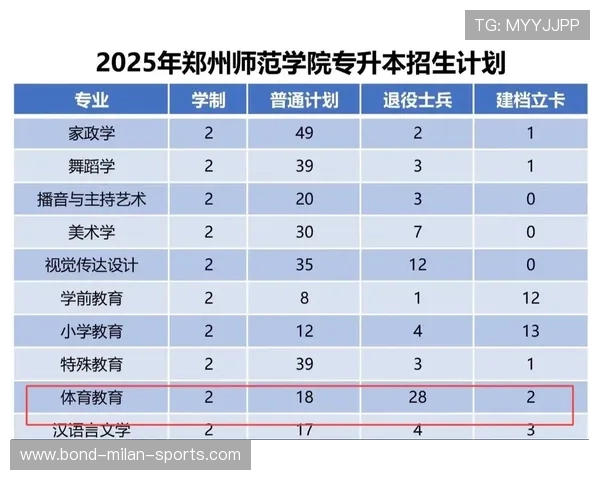 师范院校加强体育教育专业招生与培养规模